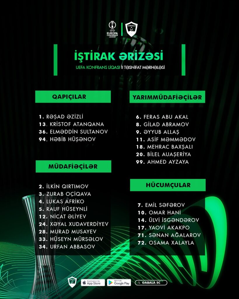 “Qəbələ” “Omoniya” ilə oyunlar üçün yeni futbolçular sifariş etdi 2 “Qəbələ” “Omoniya” ilə oyunlar üçün yeni futbolçular sifariş etdi