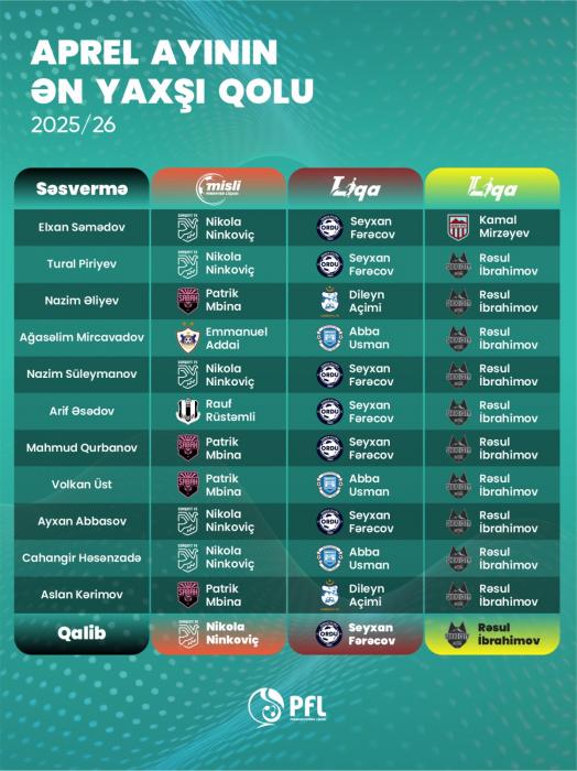 - Futbolinfo.az