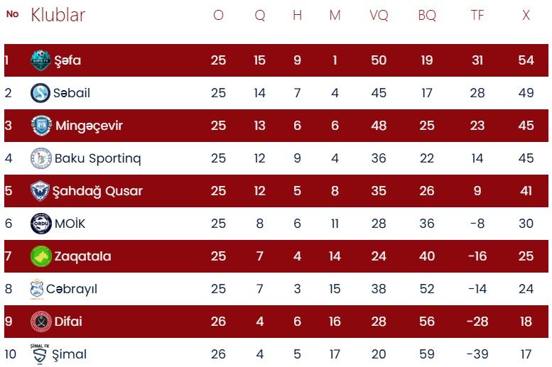 233888 8zo8j98fal - Futbolinfo.az