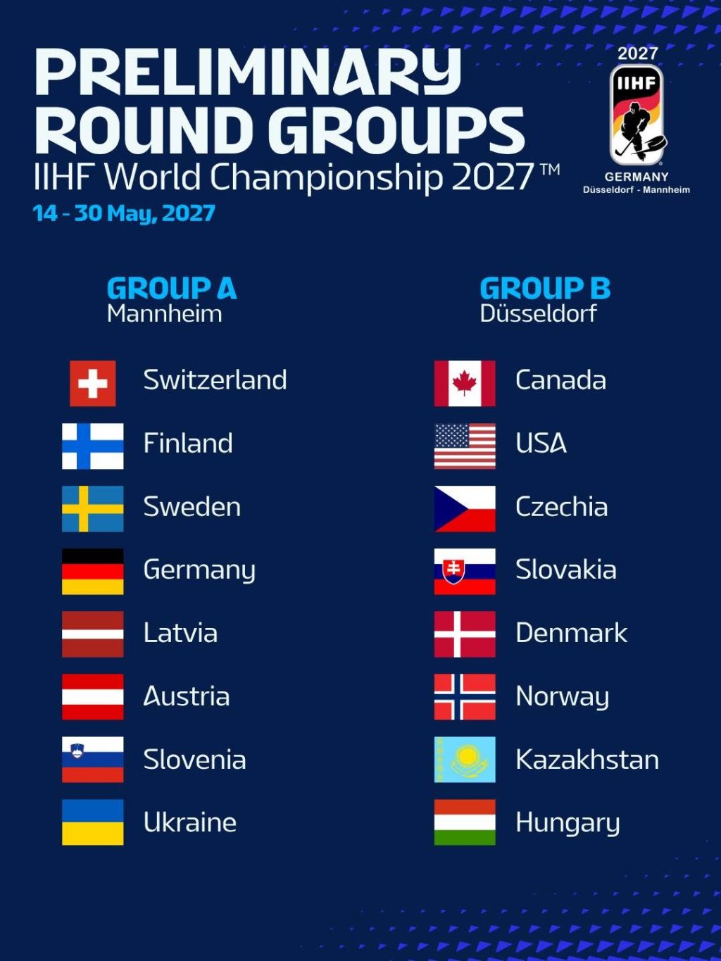 IIHF dünya çempionatının qrup tərkibini təsdiqlədi 6 719939780 1411808770984162 7340636312685360212 n - Futbolinfo.az